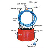 Electric Tube Cleaners